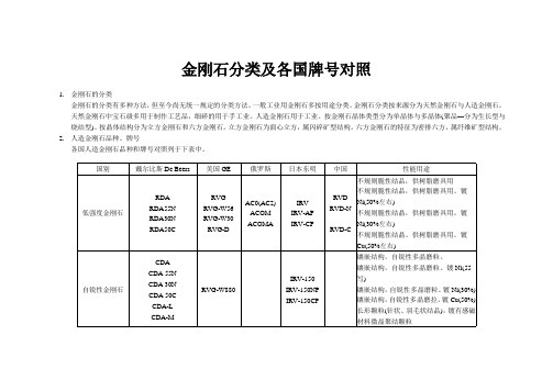 金刚石分类及各国牌号对照