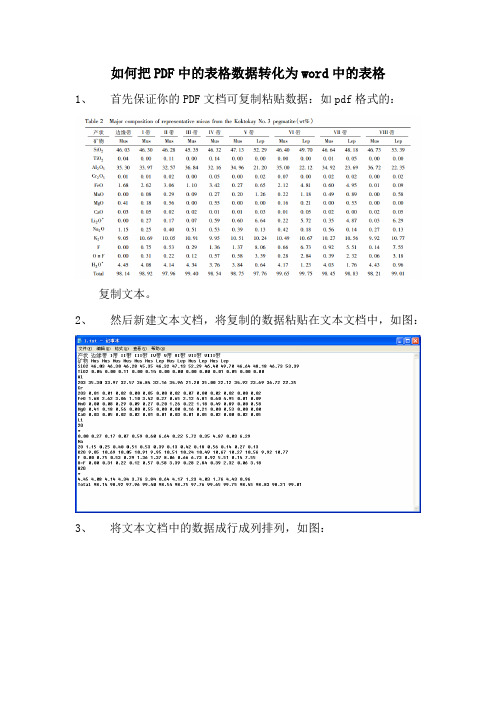 如何把PDF中的表格数据转化为word中的表格