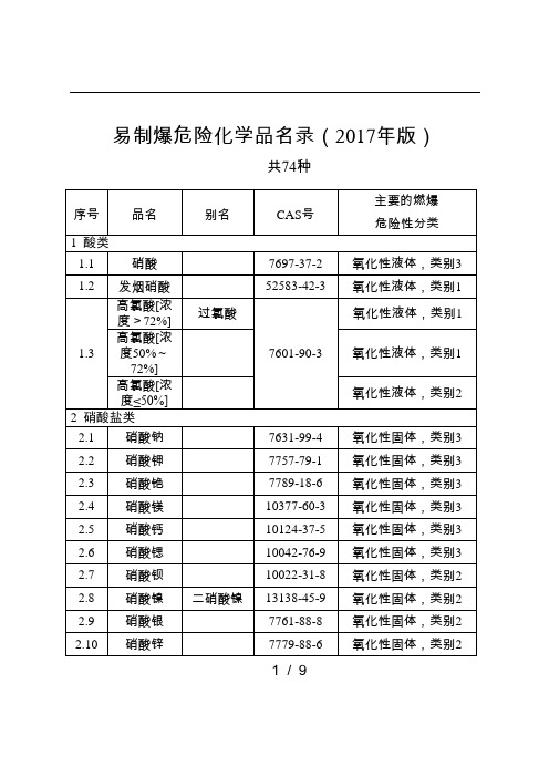 易制爆危险化学品名录(2017年版-6-1发布)