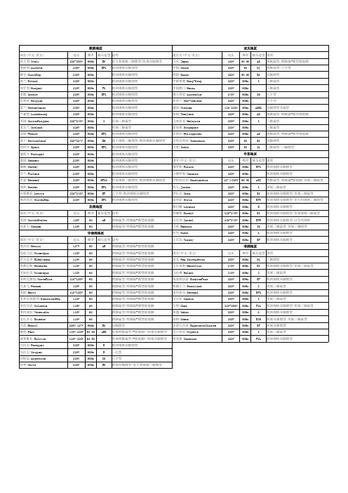 全球各国用电电压信息