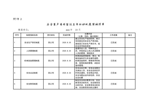 安全生产专项整治三年行动制度措施清单 (样表)