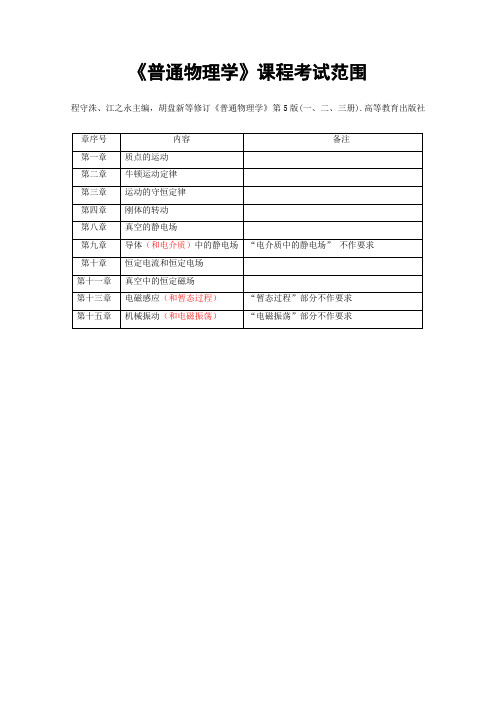 关于印发江苏省冶金等工贸企业安全生产标准化运行质量审计大纲(试行)的通知.doc