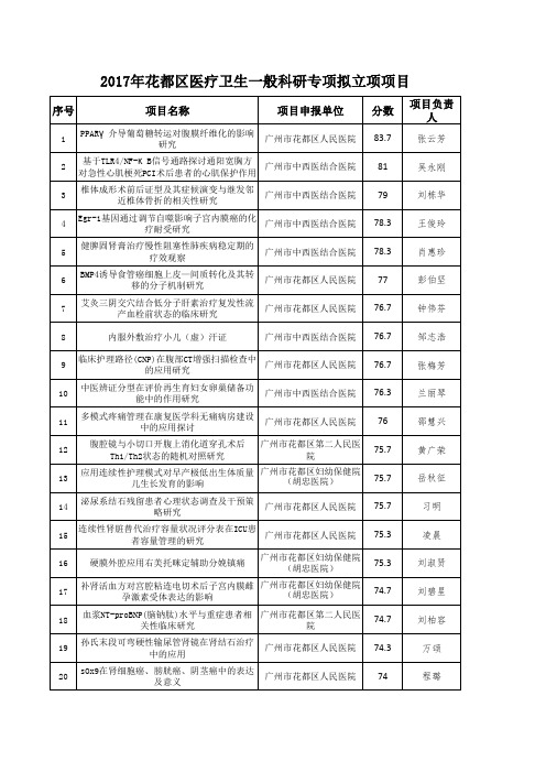 2017年花都区医疗卫生一般科研专项拟立项项目