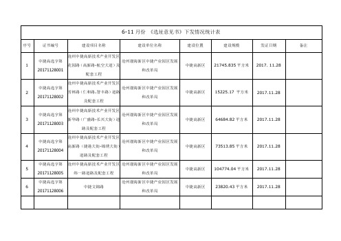 月份《选址意见书》下发情况统计表