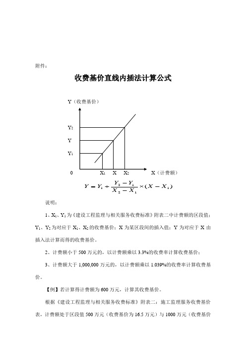 收费基价直线内插法计算公式