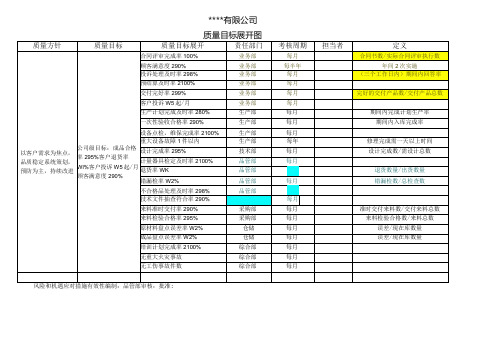 质量目标展开图(参考)