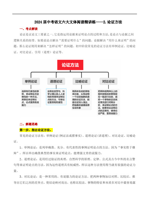 2024年中考语文二轮专题复习：《议论文阅读——论证方法》讲义