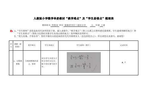 (六年级上册  )人教版小学数学单册教材“教学难点”及“学生易错点”梳理表