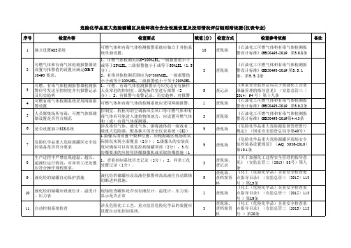 危险化学品重大危险源罐区及装卸栈台安全设施设置及投用情况评估细则附依据(仪表专业)
