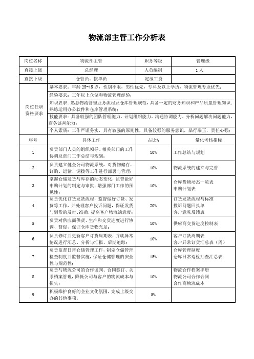 物流部工作分析表