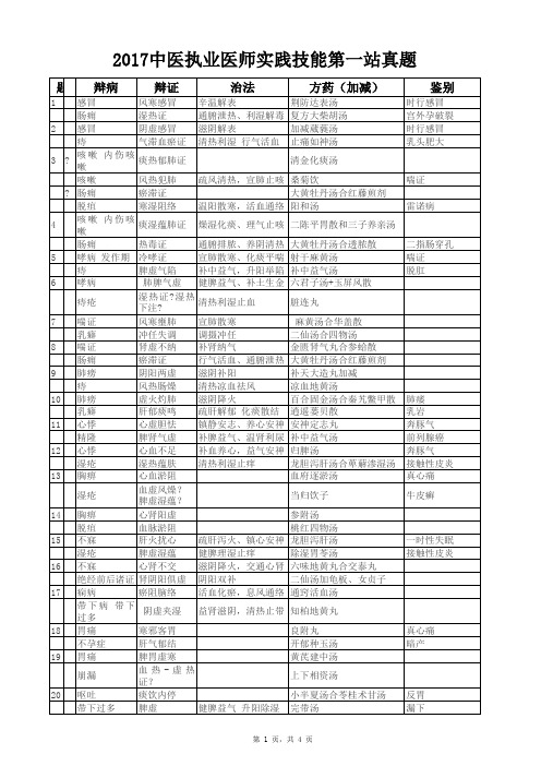 中医执业医师实践技能第一站真题 题全 