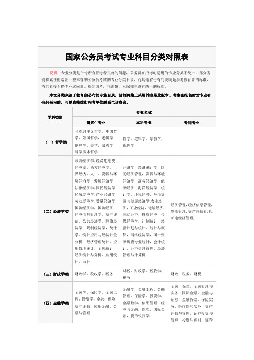 国家公务员考试专业科目分类对照表