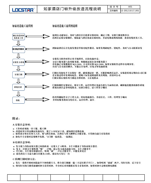 如家酒店LS-8002IC门锁升级为LS-8088感应锁现场安装改造说明-2