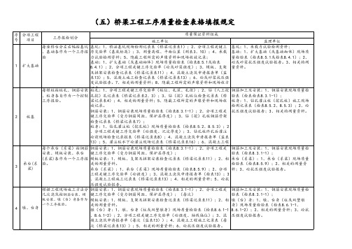 桥梁工程工序质量检查表格填报规定