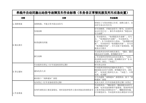 单线半自动闭塞出站信号故障发车作业标准(车务非正常情况接发列车应急处置)