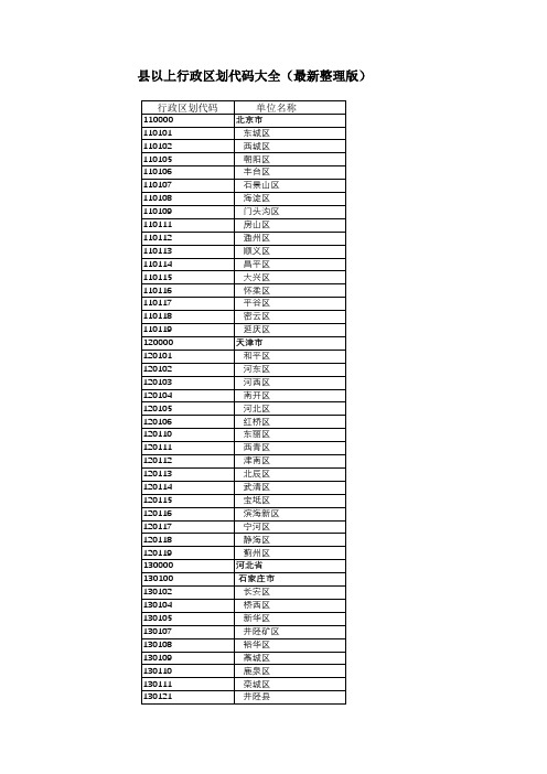 县级以上行政区划代码表