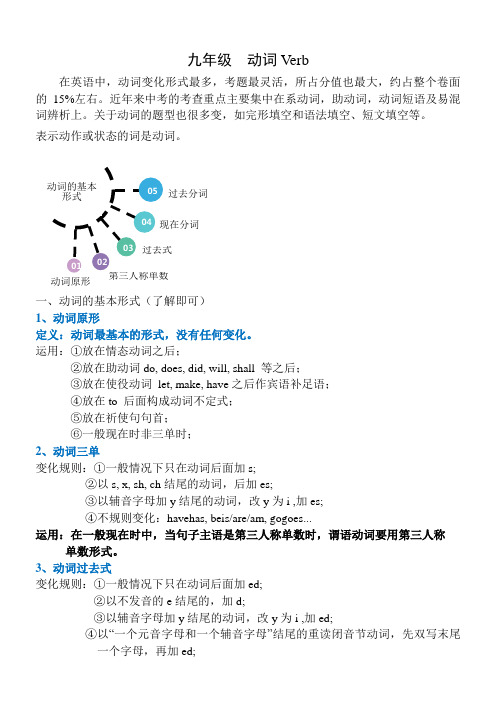 中考英语语法复习动词分类