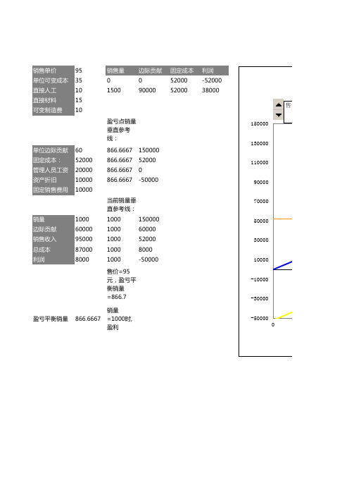 【疫情复工必备表格】盈亏平衡分析图