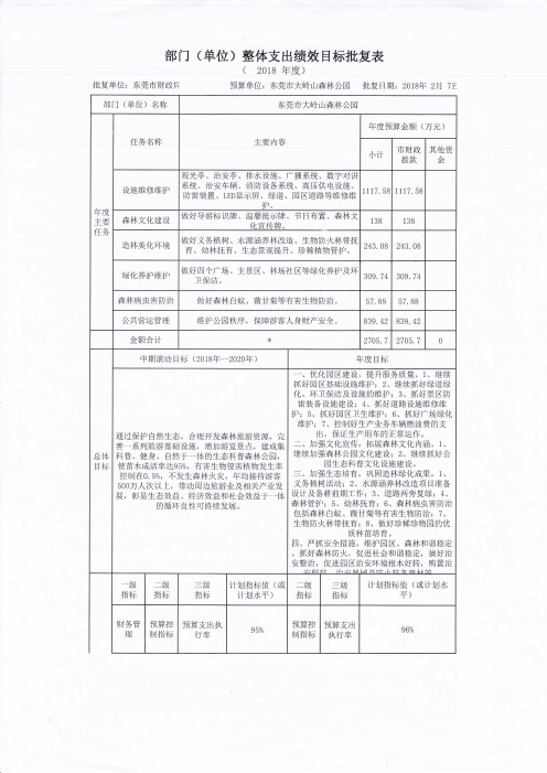 部门(单位)整体支出绩效目标批复表