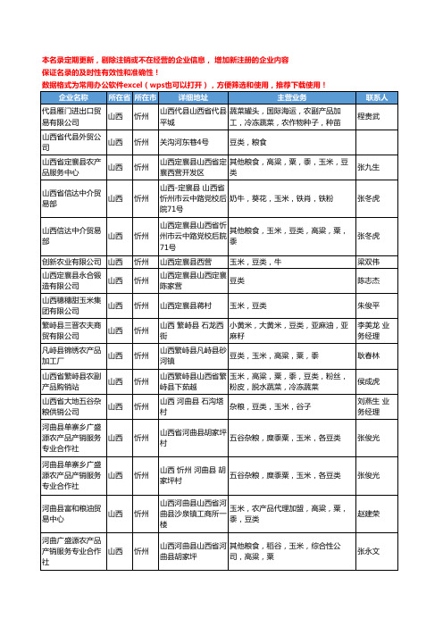 2020新版山西省忻州豆类工商企业公司名录名单黄页大全37家