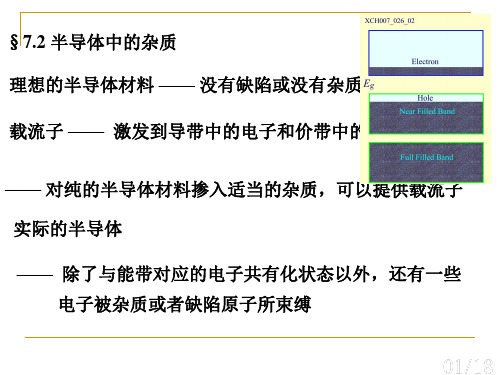 固体物理-7.2 半导体中的杂质