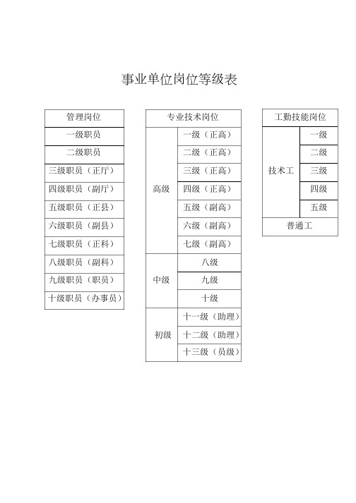 事业单位专业技术等级表