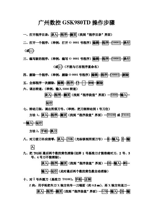 数控980TD使用说明