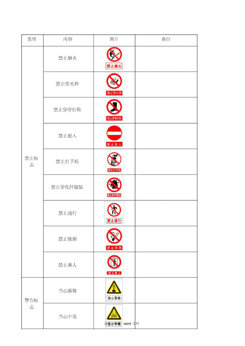 安全警示标志大全最新版本