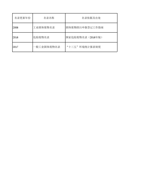 (完整版)工业固体废物、一般工业固体废物、危险废物名录及对比