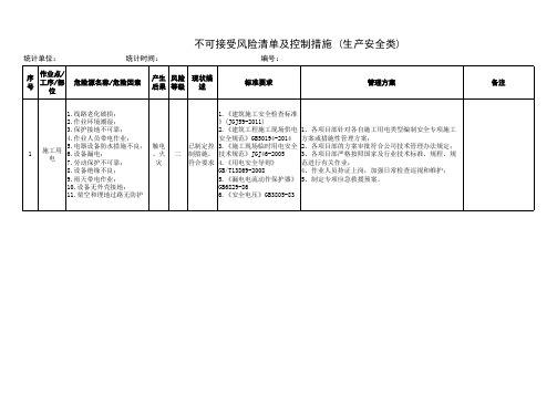 不可接受风险清单及控制措施 (生产安全类)