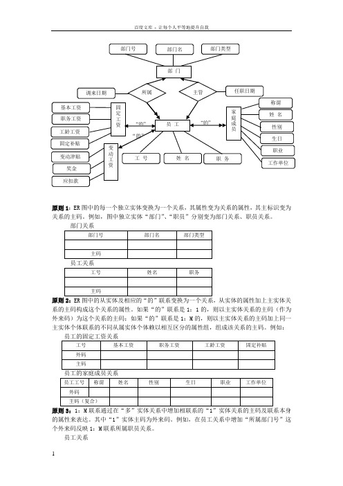 ER图(实例与练习)0620