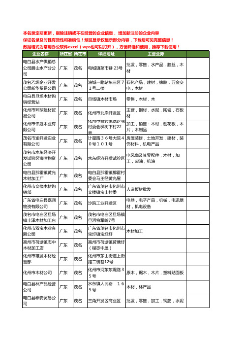 新版广东省茂名木材工商企业公司商家名录名单联系方式大全300家