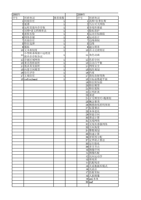 【计算机应用研究】_直接计算_期刊发文热词逐年推荐_20140727