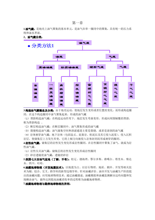 油藏地球物理重点