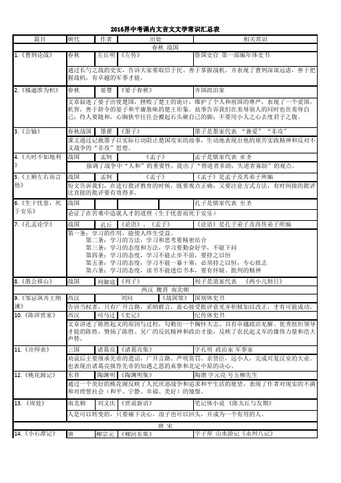 中考文言文文学常识