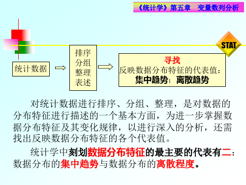 统计学第五章变量数列分析.ppt