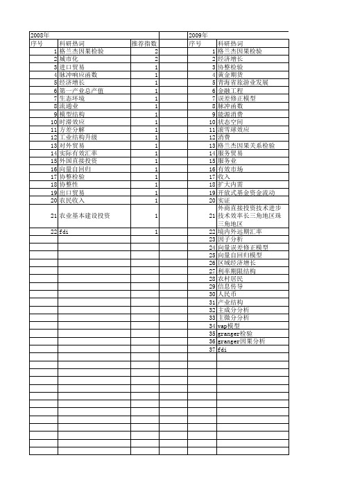 【国家社会科学基金】_格兰杰因果检验模型_基金支持热词逐年推荐_【万方软件创新助手】_20140805