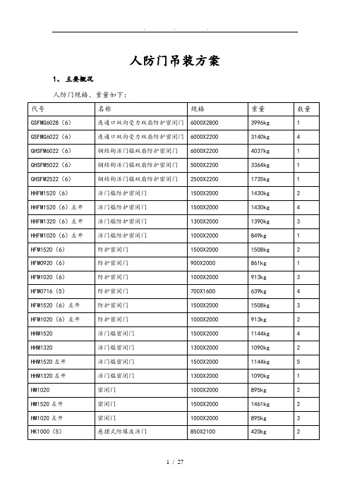 人防门吊装方案与安全文明施工规范标准