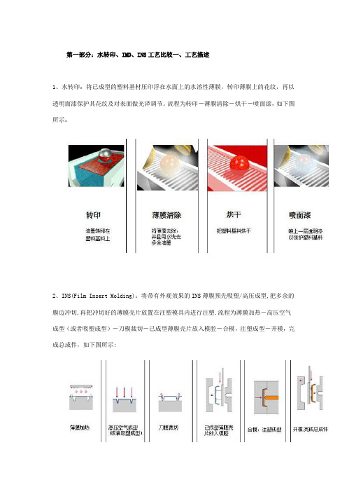 水转印、IMD、INS工艺比较