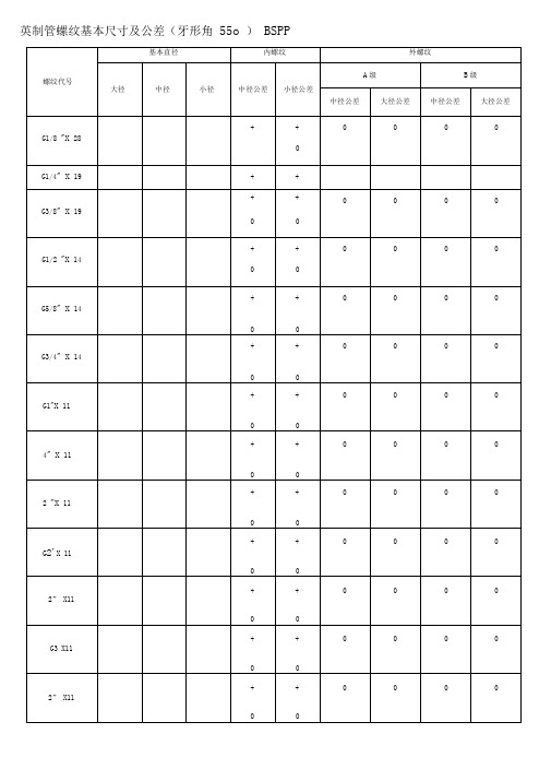 螺纹基本尺寸对照表