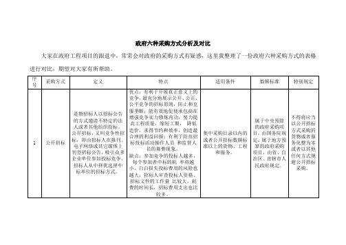 政府六种采购方式分析及对比