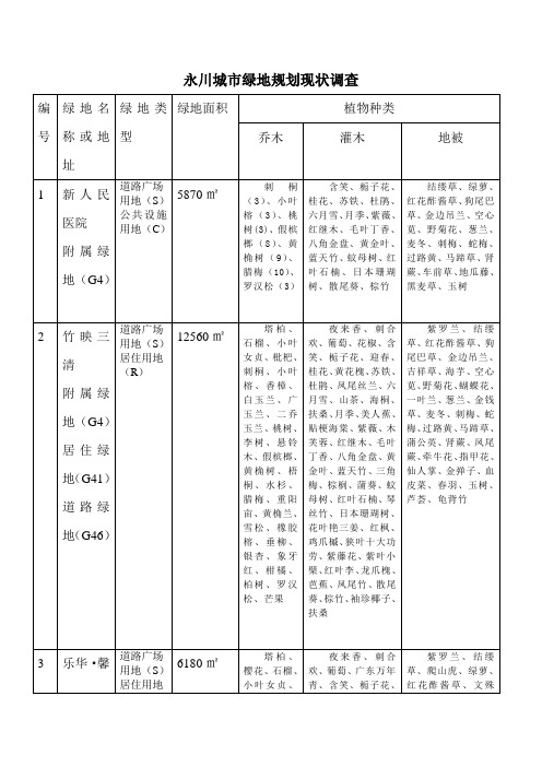 永川城市绿地规划现状调查