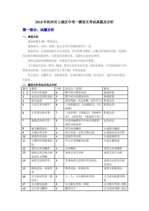 2018年杭州市上城区一模考语文真题及解析