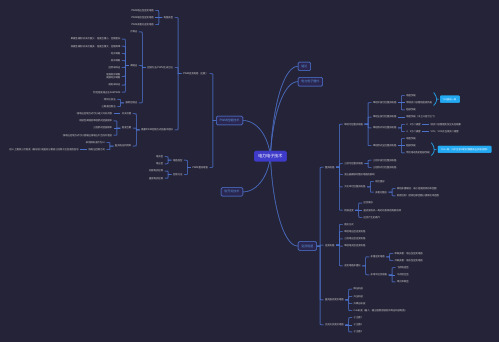 电力电子技术(思维导图)