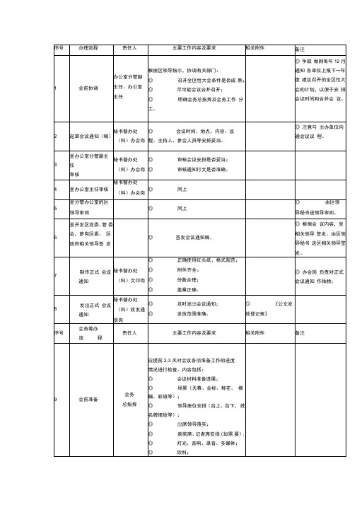 会议流程表