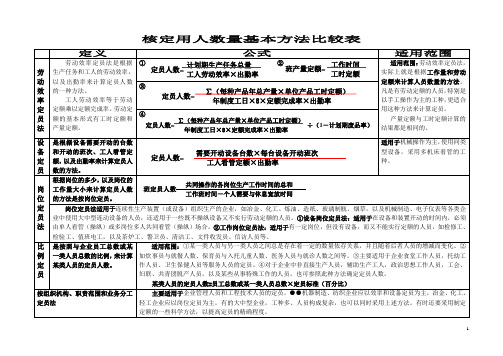 核定用人数量基本方法比较表