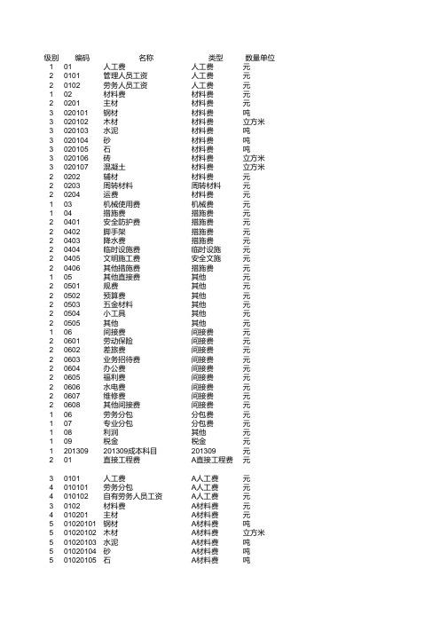 GEPS成本科目字典130911