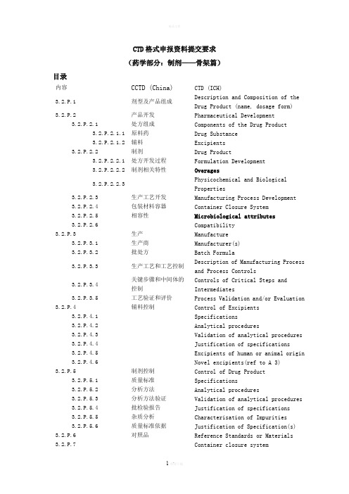 CTD制剂部分学习之——骨架篇