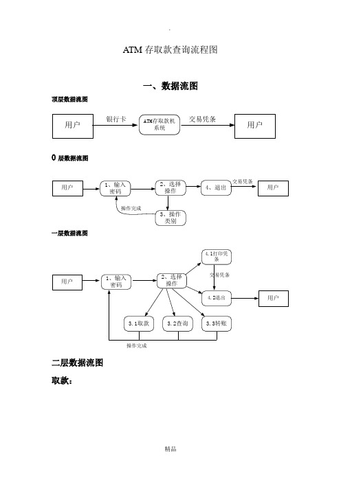 ATM存取款查询流程图