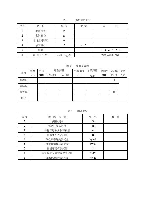 爆破参数图表